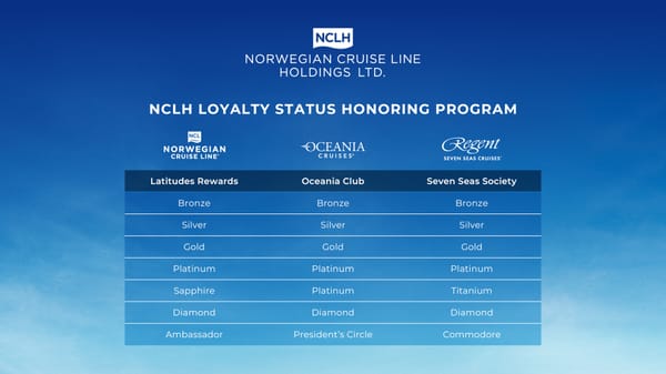 Norwegian Unveils Cross-Brand Loyalty Perks Across Three Cruise Lines